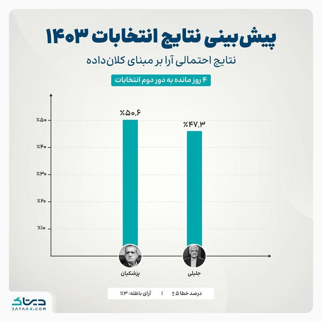 دیتاک